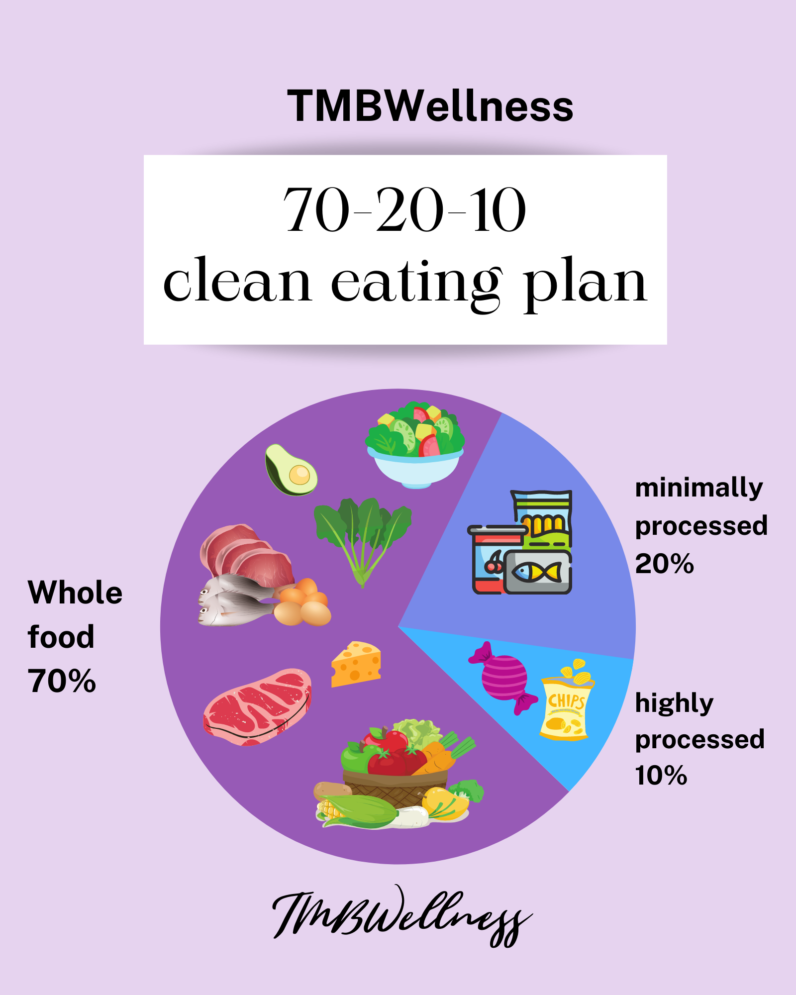 Clean Eating Plan