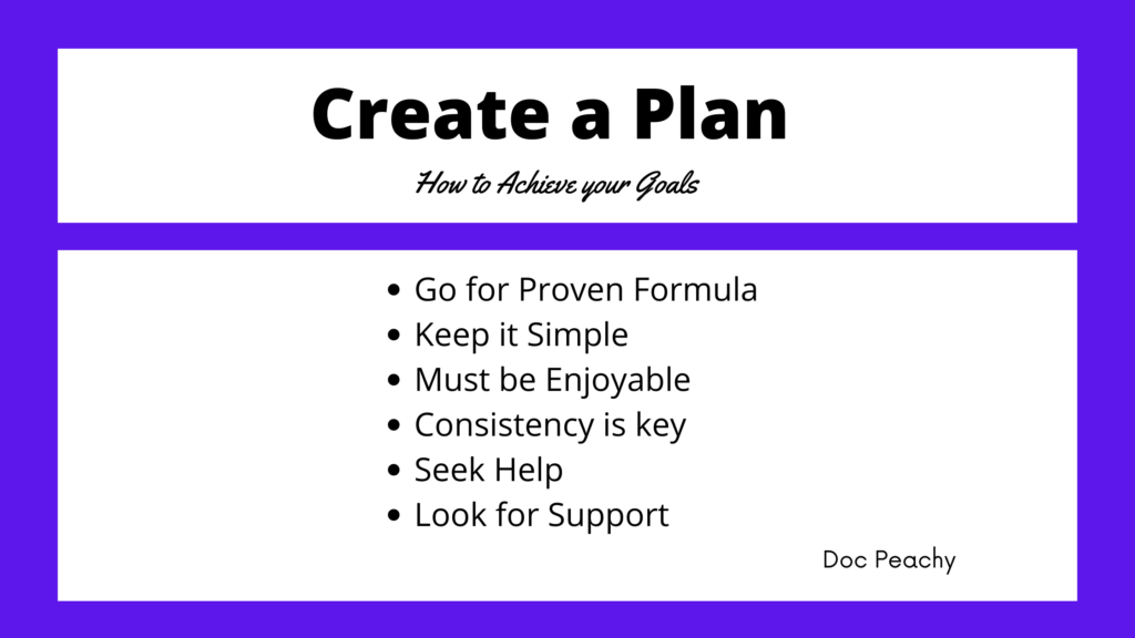 Create a Plan to Achieve your wellness Goals